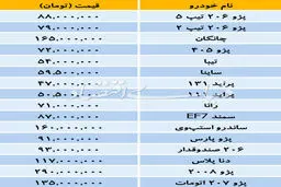 کاهش قیمت یک تا 5میلیونی خودروهای داخلی/جدول