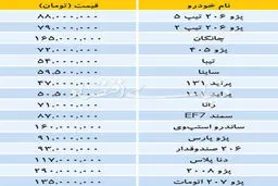 کاهش قیمت یک تا 5میلیونی خودروهای داخلی/جدول
