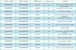 یک واحد مسکونی در نیاوران چقدر آب می‌خورد؟