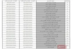 قیمت امروز خودرو/ پراید ۳۹ میلیون و ۴۰۰ هزار تومان شد