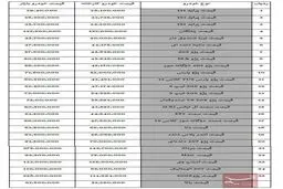 قیمت امروز خودرو/ پراید ۳۹ میلیون و ۴۰۰ هزار تومان شد