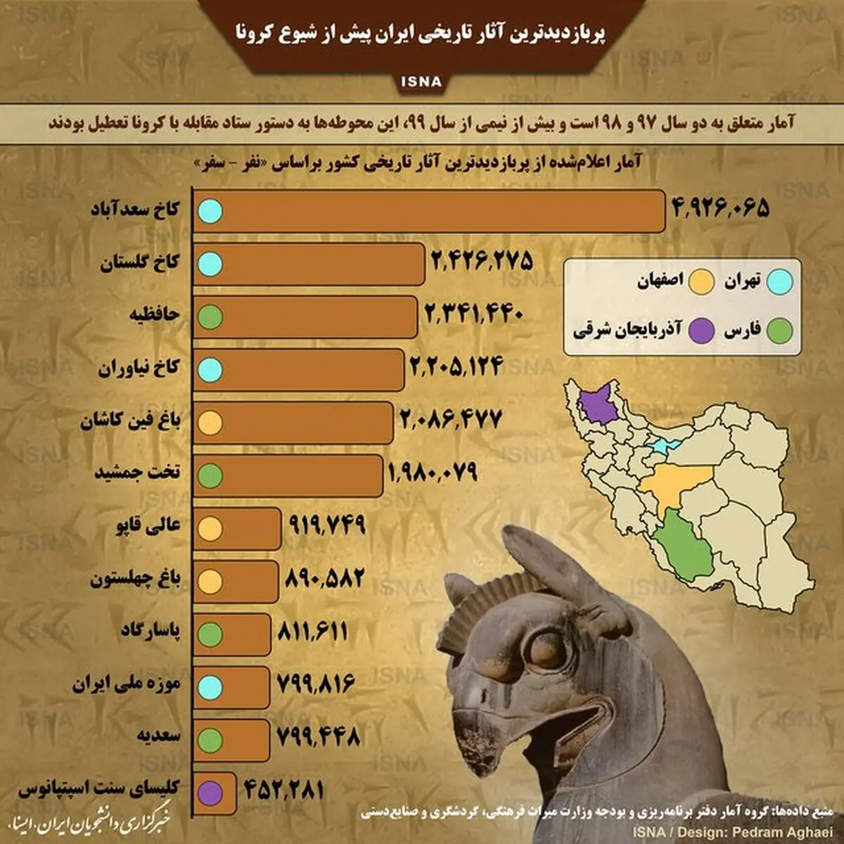پربازدیدترین آثار تاریخی ایران پیش از شیوع کرونا+اینفوگرافیک