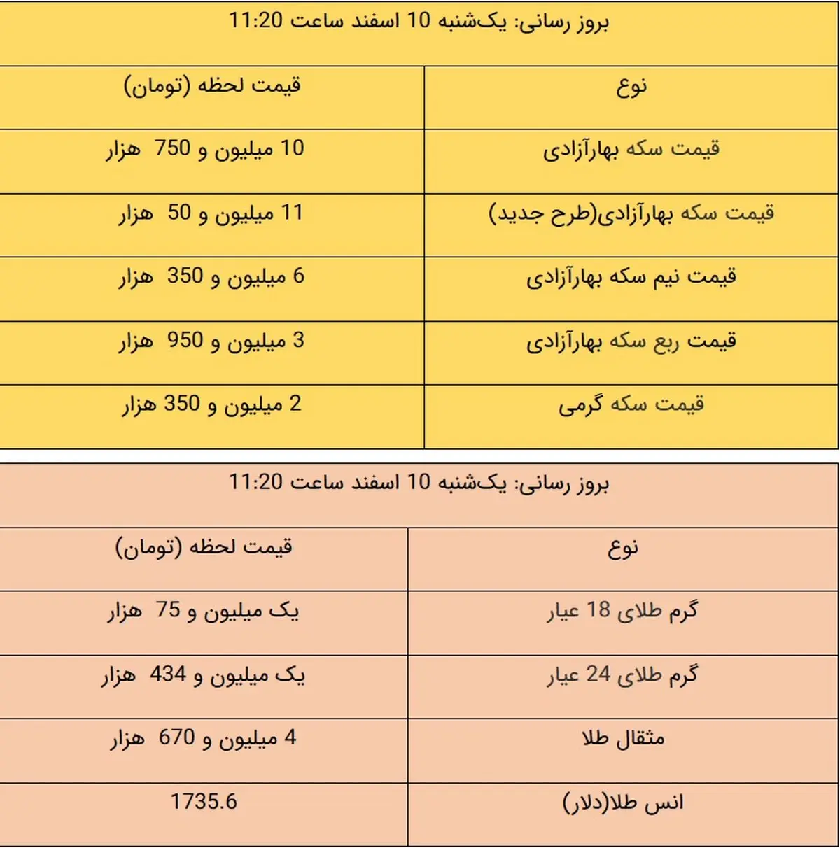 قیمت طلا و قیمت سکه، امروز ۱۰ اسفند ۹۹ / سکه ارزان شد + جدول