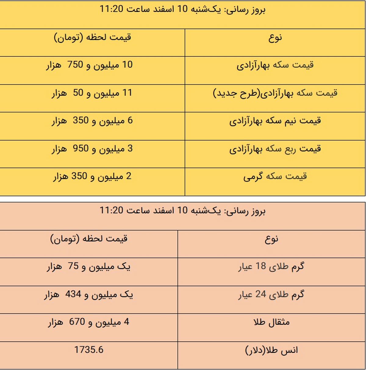 قیمت طلا و قیمت سکه، امروز ۱۰ اسفند ۹۹ / سکه ارزان شد + جدول