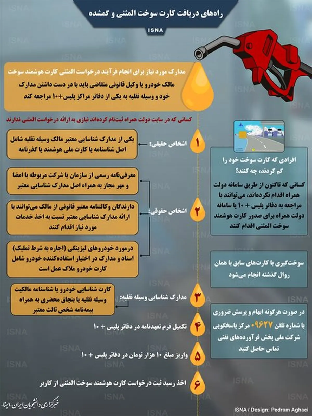 افرادی که کارت سوخت خود را گم کردند چه کنند؟