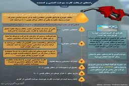 افرادی که کارت سوخت خود را گم کردند چه کنند؟