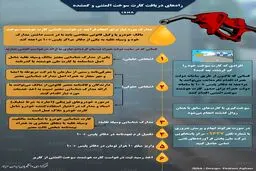 افرادی که کارت سوخت خود را گم کردند چه کنند؟