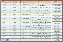 دور دوم انتخابات روسای جمهور سخت‌تر یا ساده‎تر؟