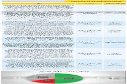 پیش بینی 6 کارشناس در مورد وضعیت امروز بورس 20 بهمن 99