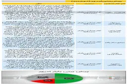 پیش بینی 6 کارشناس در مورد وضعیت امروز بورس 20 بهمن 99
