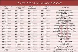 افزایش۶۰ تا ۹۰درصدی قیمت بازار خودروهای سایپا +جدول