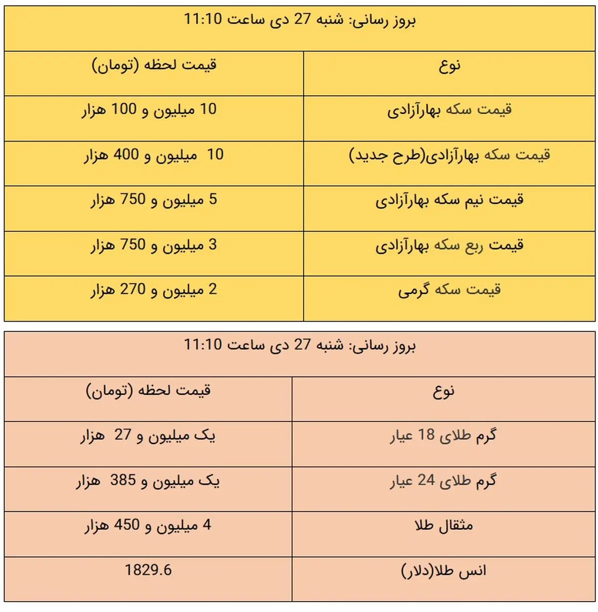 قیمت طلا و قیمت سکه، امروز ۲۷ دی ۹۹ / طلا ارزان شد + جدول
