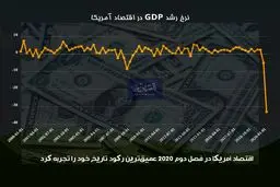 بزرگترین اقتصاد جهان در وضعیت قرمز