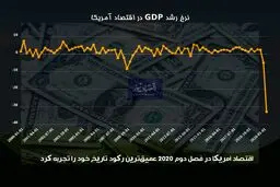 بزرگترین اقتصاد جهان در وضعیت قرمز