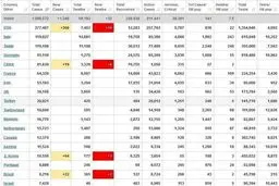 جدول آخرین آمار جهانی کرونا