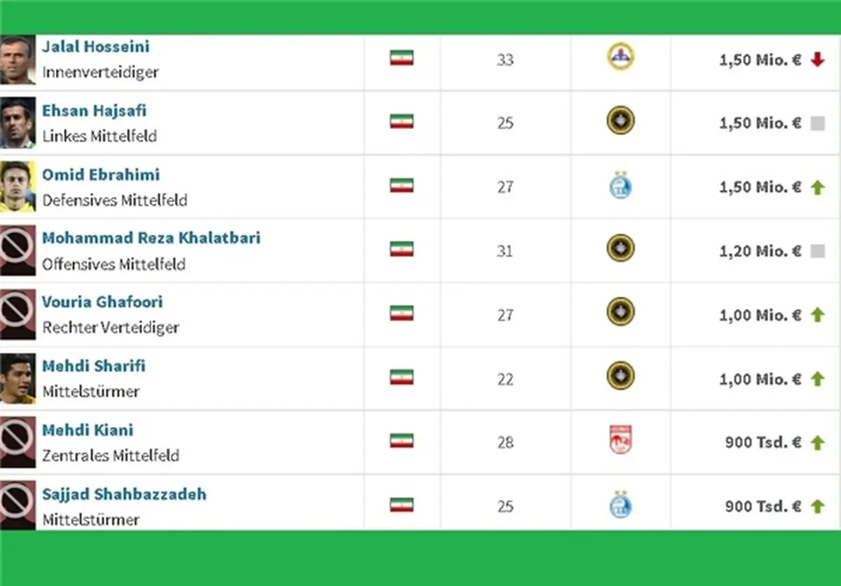 با ارزش‌ترین بازیکنان لیگ برتر ایران