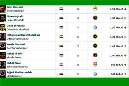 با ارزش‌ترین بازیکنان لیگ برتر ایران
