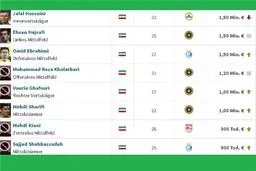 با ارزش‌ترین بازیکنان لیگ برتر ایران