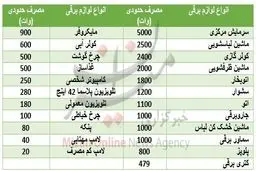هریک از لوازم خانگی چه میزان برق مصرق می‌کند؟+ جدول