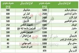 هریک از لوازم خانگی چه میزان برق مصرق می‌کند؟+ جدول