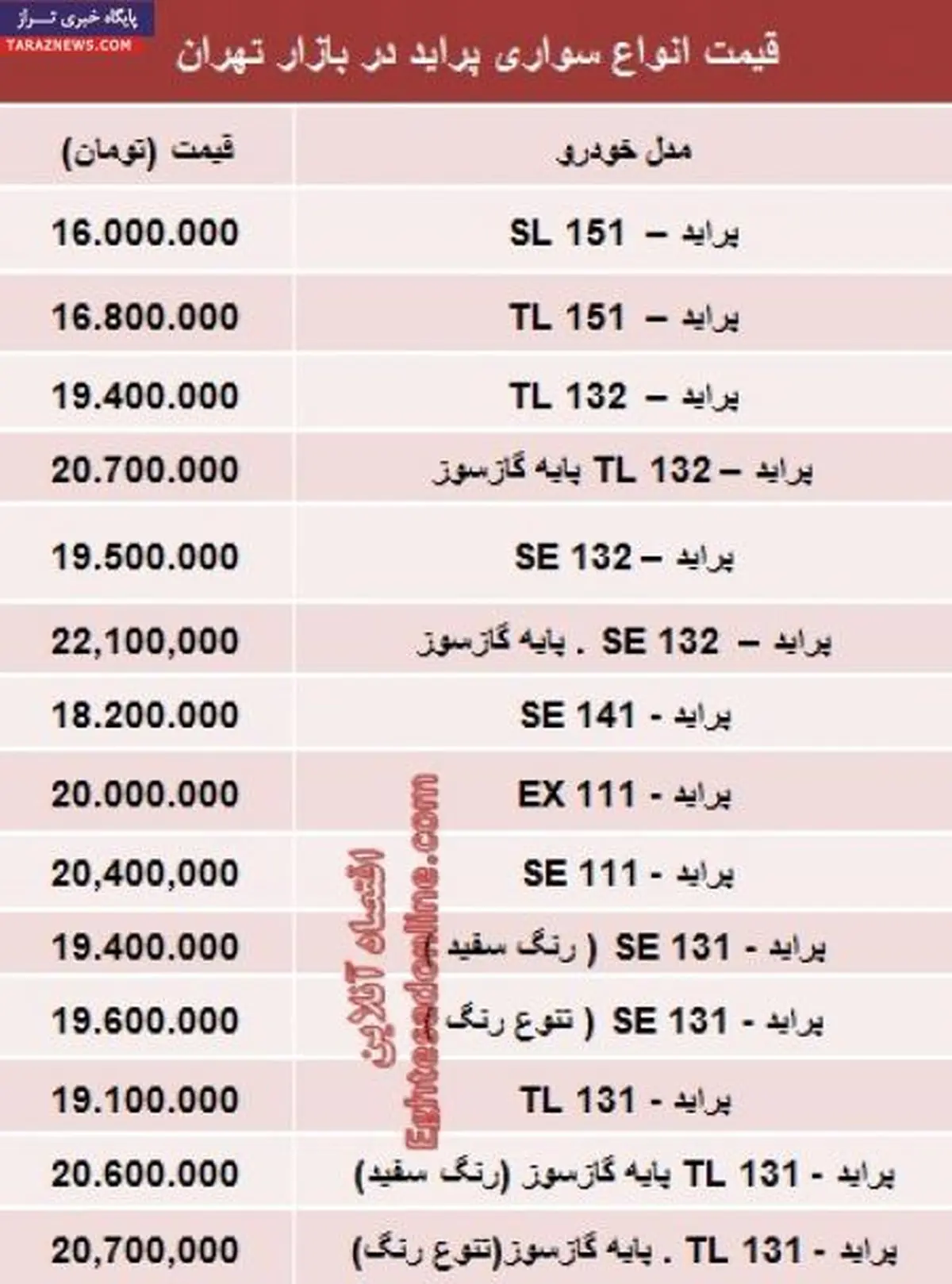 جدیدترین قیمت انواع پراید صفر +جدول