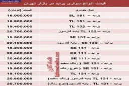 جدیدترین قیمت انواع پراید صفر +جدول