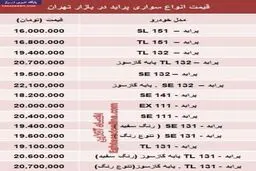 جدیدترین قیمت انواع پراید صفر +جدول