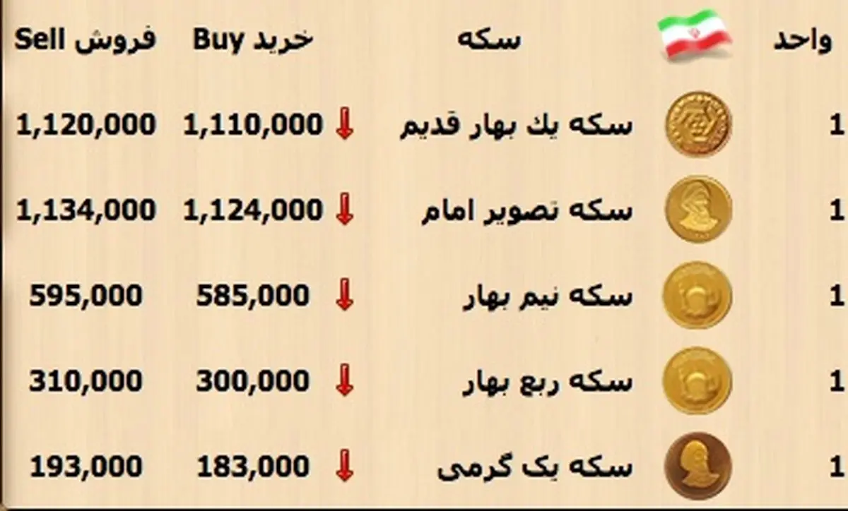 روز آرام بازار سکه و طلا