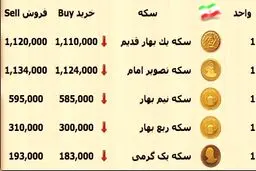 روز آرام بازار سکه و طلا