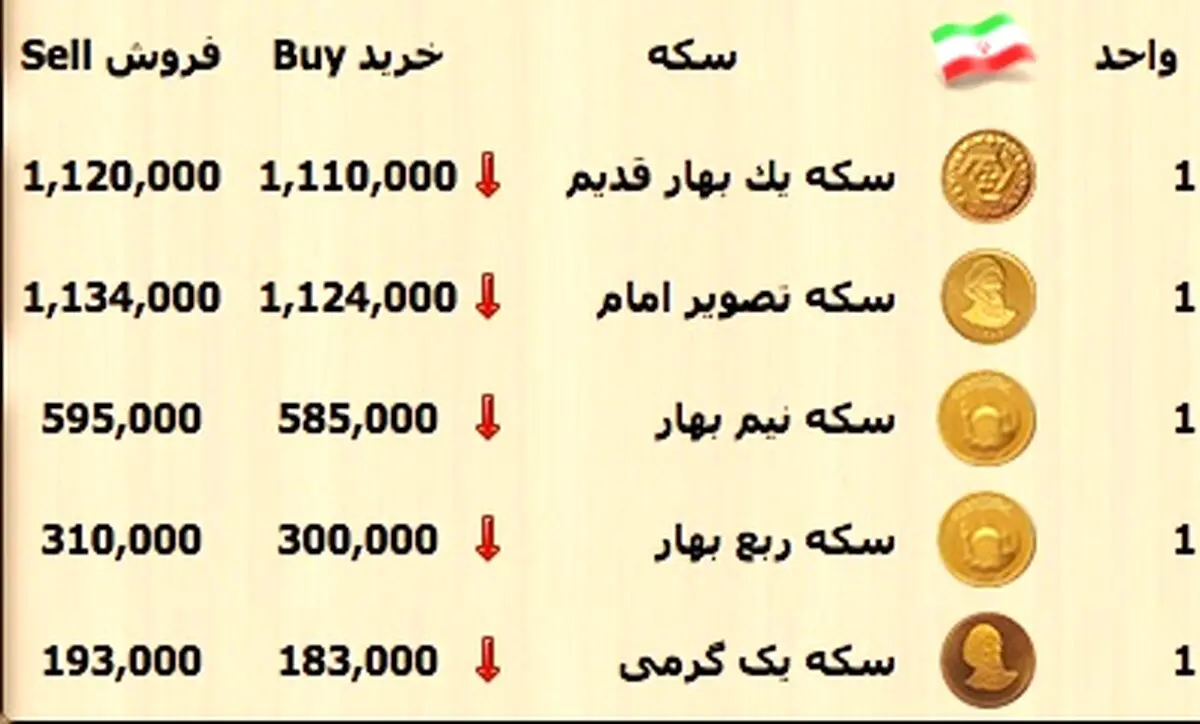 روز آرام بازار سکه و طلا