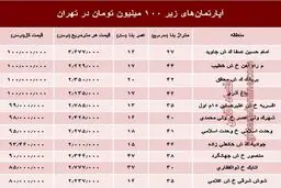 با 100 میلیون کجا می توان خانه خرید؟