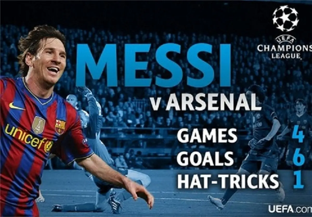 عملکرد لیونل مسی در تقابل با آرسنال به روایت عکس