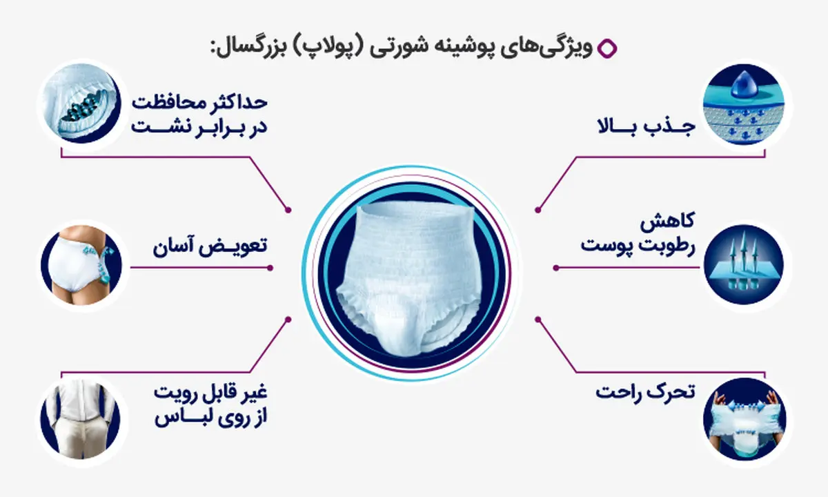 پوشینه شورتی ایزی لایف، کارآمدترین راهکار کنترل بی اختیاری ادرار