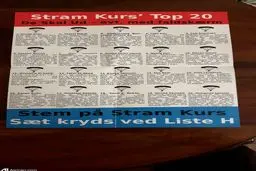 پیشنهاد عجیب حزب افراطی در دانمارک: مهاجران را با چتر نجات از هواپیما به بیرون پرت کنیم!(+عکس)