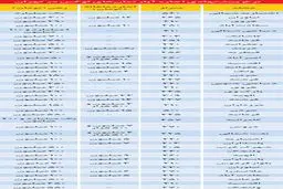 اجاره‌های نجومی آپارتمان‌های سوپرلوکس