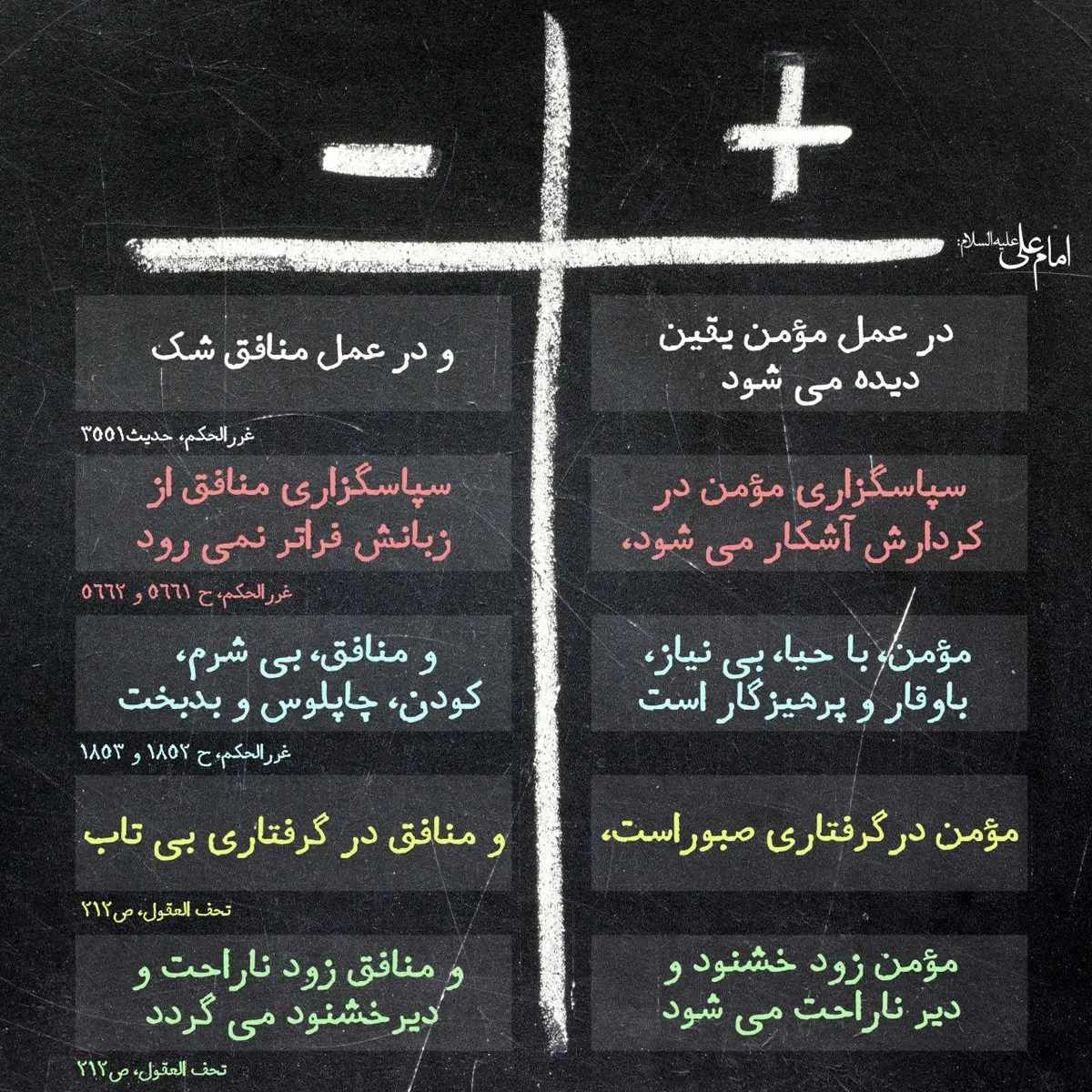 تفاوت های جالب مومن و منافق +عکس