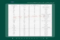 حقایقی درباره شهرهایی که در وضعیت سفید هستند + جدول