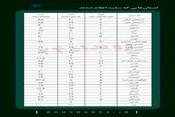 حقایقی درباره شهرهایی که در وضعیت سفید هستند + جدول