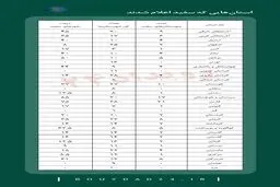 حقایقی درباره شهرهایی که در وضعیت سفید هستند + جدول