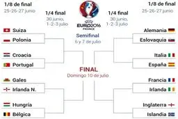 جدول کامل و بی رحم مسابقات تا فینال/ مدعیان به نوبت حذف می شوند