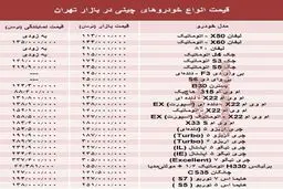 خودروهای چینی در بازار تهران چند؟ + جدول
