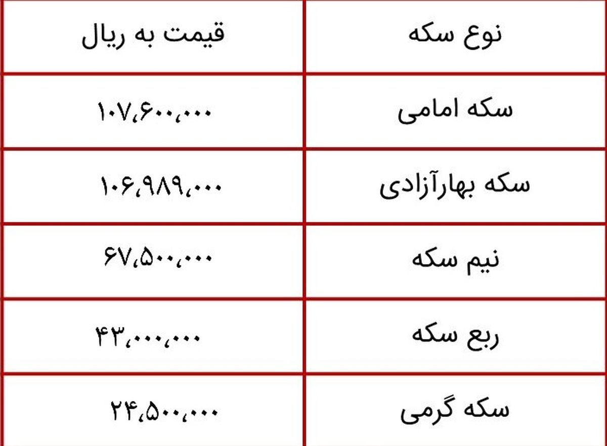 آخرین قیمت سکه در بازار (۹۹/۱۲/۲۷) + جدول