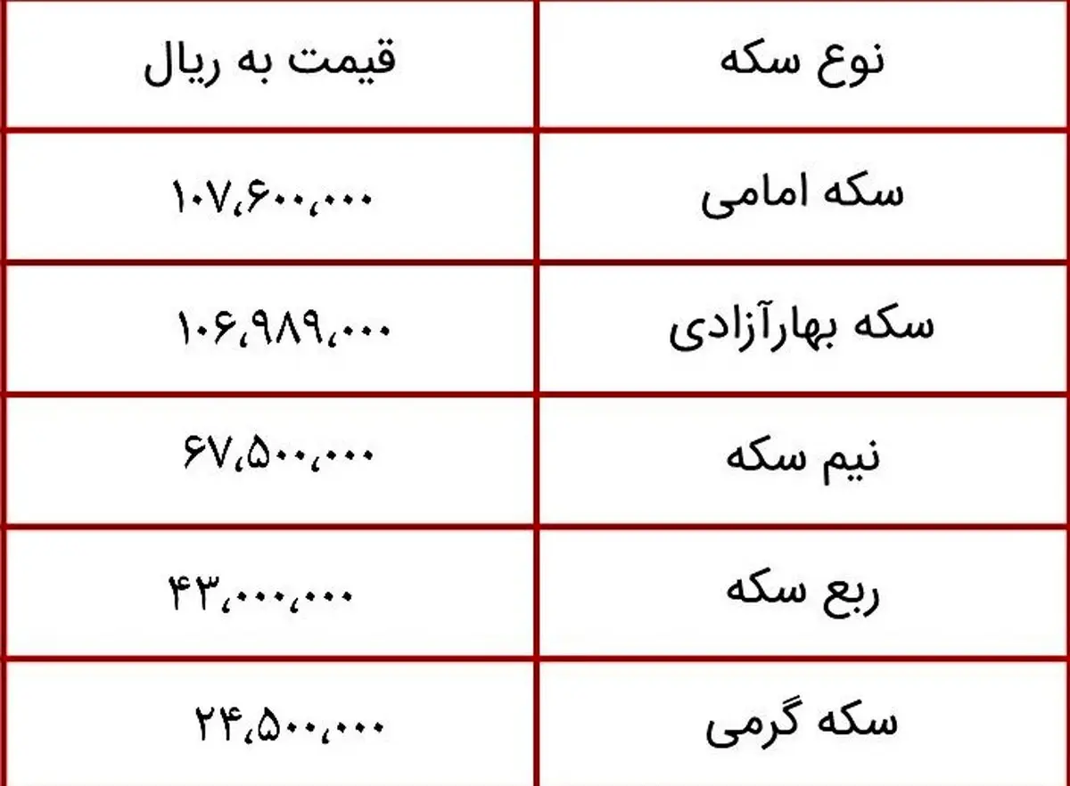 آخرین قیمت سکه در بازار (۹۹/۱۲/۲۷) + جدول