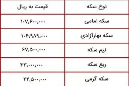آخرین قیمت سکه در بازار (۹۹/۱۲/۲۷) + جدول