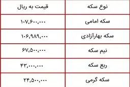 آخرین قیمت سکه در بازار (۹۹/۱۲/۲۷) + جدول