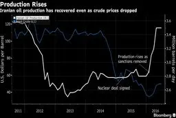 چهار دستاورد مهم دولت یازدهم در اقتصاد