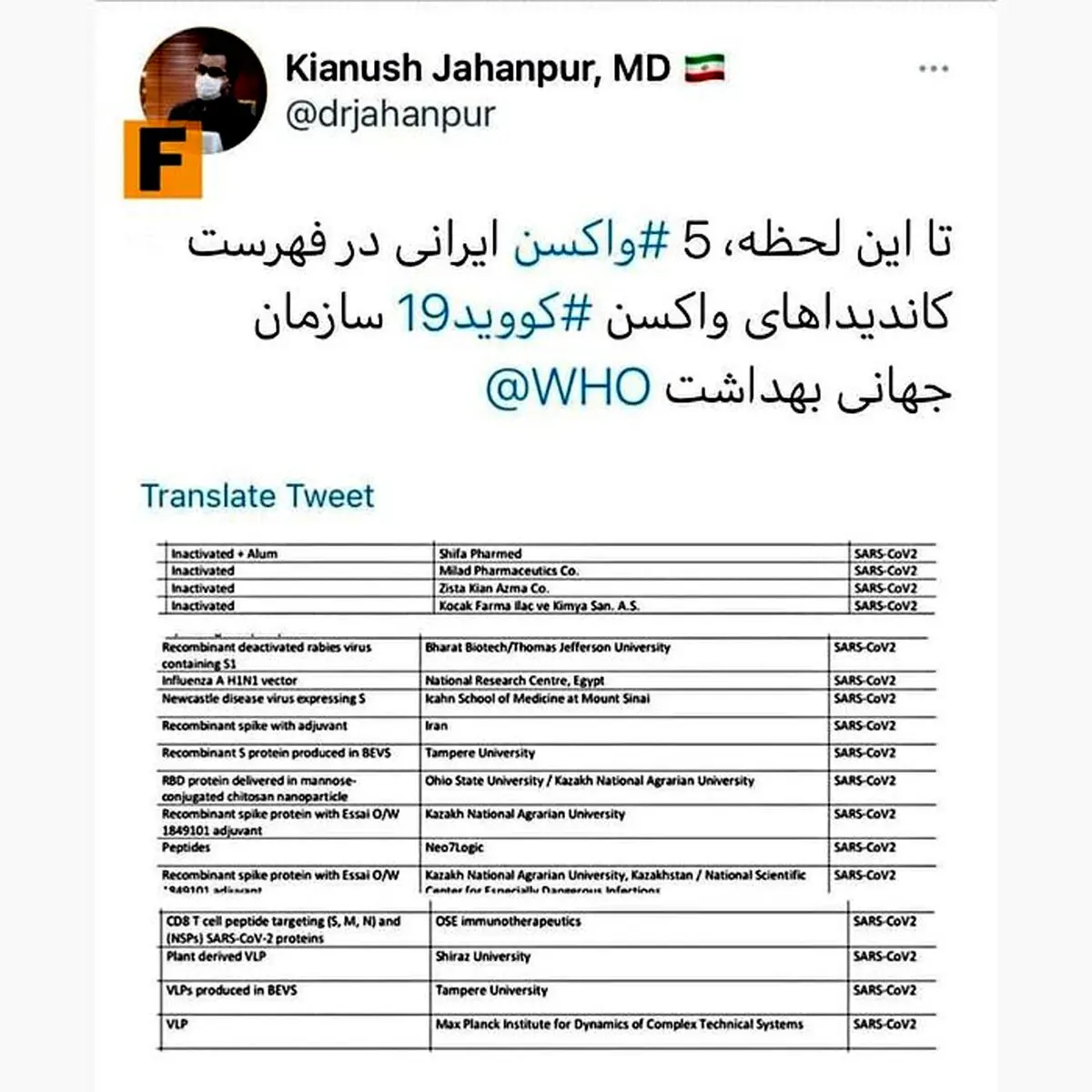 ایران 5 واکسن کرونا تولید کرده است