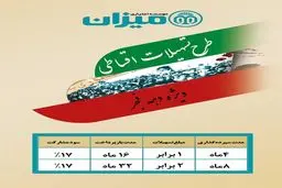 دلجویی موسسه میزان از سپرده گذاران/ راز سکوت معنادار بانک مرکزی درباره میزان چیست؟