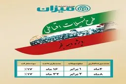 دلجویی موسسه میزان از سپرده گذاران/ راز سکوت معنادار بانک مرکزی درباره میزان چیست؟