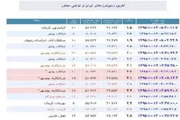 بوشهر 9 بار لرزید